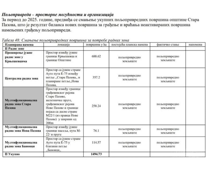 Prodajem zemljiste u Staroj Pazovi