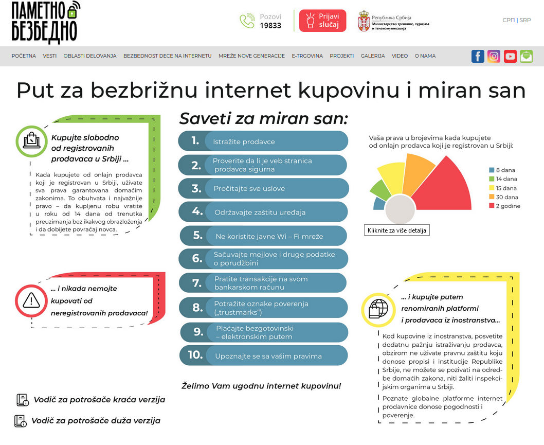kupovina putem interneta