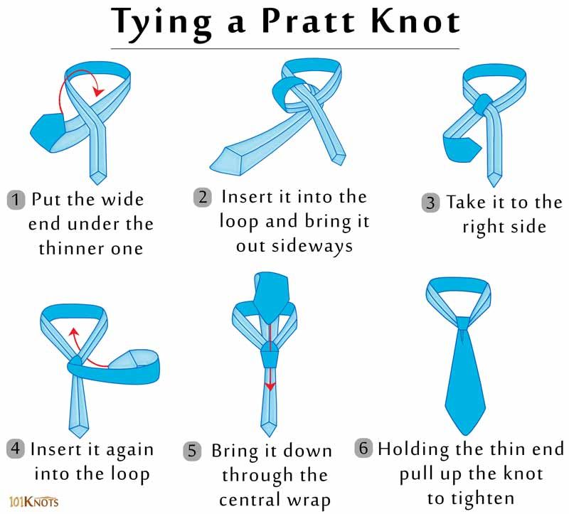 Pratt čvor i kravata