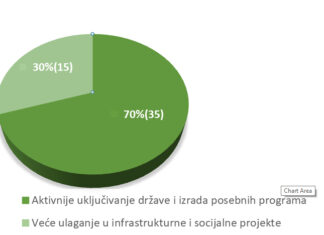 Postignuća mladih na obukama u oblasti agrobiznisa