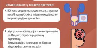 Dom zdravlja: U nedelju 24. marta besplatan PSA test na ranu dijagnostiku raka prostate, ultrazvuk dojke, mamografija…